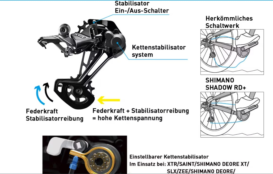 SHIMANO Schaltwerk DEORE RD-M6100 12-fach