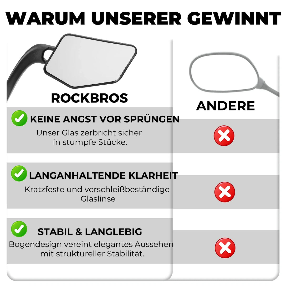 ROCKBROS Fahrradspiegel HD Sicherer Fahrrad Rückspiegel für Lenke