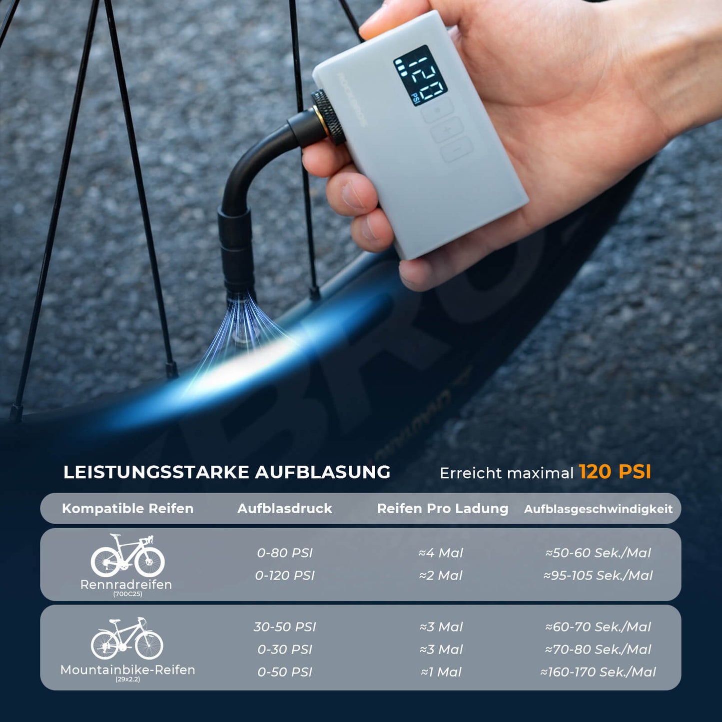 MINI Elektrische Fahrradpumpe Tragbar AS240 Pro ROCKBROS