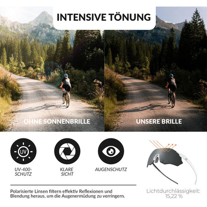 ROCKBROS Fahrradbrille Verspiegelte Gläser UV400-Schutz Ohne Rahmen -SWIFT