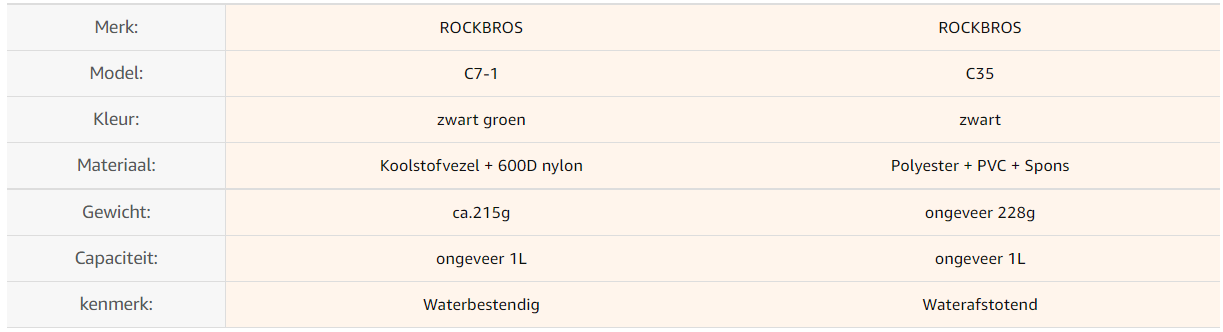 ROCKBROS C7-1 Fahrrad Satteltasche Mit Flaschenhalter Wasserdicht